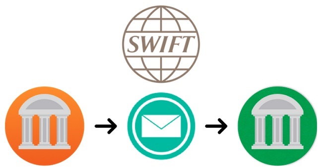 Hướng dẫn sử dụng Swift Code VIB để chuyển tiền quốc tế